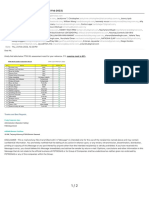 PTW Work Leader Assessment Result (22 Feb 2023) : Dear All