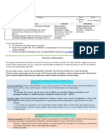 Mreyes@sanfernandocollege - CL: Tipos de Narradores