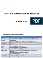 Drugs Acting On Muscarinic Receptors: Pharmacology