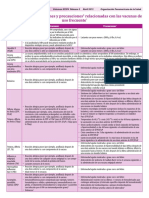 Guia de Contraindicaciones y Precauciones Relacionadas Con La Vacunas de Uso Frecuente