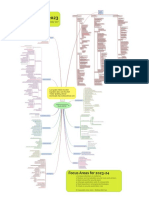 CISO Mindmap-2023