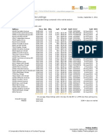 Sunland-Tujunga August Home Sales