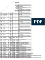 Sanciones Al 06 Abril de 2023 TSD