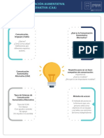 Comunicación Aumentativa Alternativa (Caa)