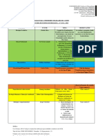 TEMAS PARA O PRIMEIRO TRABALHO DE CAMPO - 4o ANO - 2023