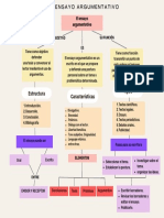 Mapa Conceptual Sobre El Ensayo Argumentativo