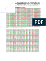 280 Datos de La Variación Del Dólar en