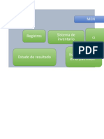 Menú Sistema de Inventario Balance de Comprobación