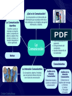 Mapa Mental: La Comunicación