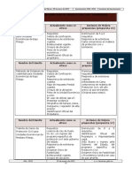 Requisitos para Visto Bueno de Proteccion Civil Mediano Impacto