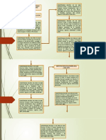 1.0 Linea de Tiempo-D. Constitucional-Tarea