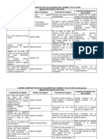 Cuadro Comparativo de Los Agujeros Del Cráneo y de La Cara