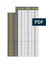 Performance Dashboard Template