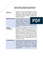 Cuadro Comparativo Sobre La Medicina Cientifica, Popular y Automedicacion