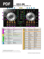 DDJ-SB Hardware Diagram en