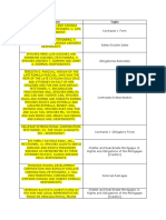 Civil Law 2 - Incentive Digests - Case List