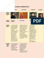 Cuadro Comparativo Religion