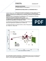 Antidepresivos Evidencias de Eficacia:) Realizaron Un Metaanalisis para