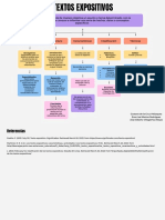 Textos Expositivos Mapa