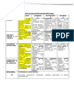 Nombre: Antuanette Ugaz: Rúbricas de Evaluación de Discurso Oral Criterios Destacado 5 Logrado 4 en Proceso 3 en Inicio 2