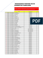 Daftar Wisudawan Ke 95