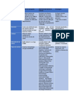 Estrategia DENTBIOCAR MEDICAL CENTER