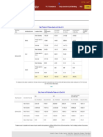 03.12.2019latest (Daily Trends in FPI - FII Investments)