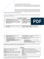 Taller Identificaciòn de Distorsiones Cognitivas