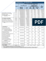 PCAB Categorization - Classification Table (Board Resolution No. 201, Series of 2017)