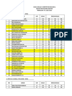 Hasil Ukb (Uji Kompetensi Bacaan) Majlis Mutaalimil Qur'An TRIWULAN I TA. 2022-2023