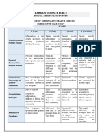 Rubrics Clinical