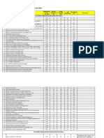 Stage1results DD Robocon21mar20 Final