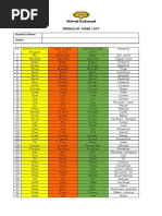 Irregular Verbs List