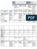 DLL - All Subjects 2 - Q1 - W4 - D1