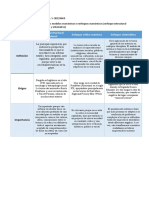 Cuadro Comparativo