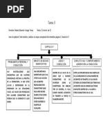 Trabajo 3 Psicologia Aplicada