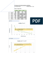 Gráfico de V Vs 1/P