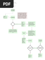 Diagrama de Flujo Visita