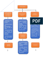 Mapa Conceptual Transito Aduanero