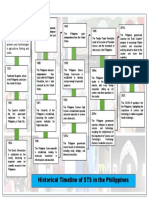 Historical Timeline of STS in The Philippines: Pre-Colonial Era