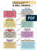 Infografía Línea Del Tiempo Timeline Historia Moderno Doodle Creativo Multicolor