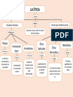 Mapa Conceptual de La Etica 4