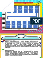 Linea de Tiempo Constitucional de Guatemala