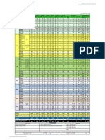 Daily Production Report OMV