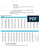 DENUNCIAS POR AÑO 2012 Politica Criminal