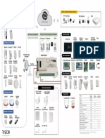 System Architecture: Risco Vupoint Video Solution