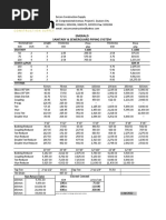 Emerald Pricelist Sanitary and Electrical