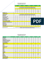 Table of Equipment and Allowances