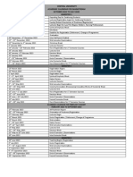 Central University Academic Calendar For Mainstream October 2022 To July 2023 Semester 1