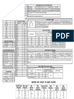 AISC Table-2